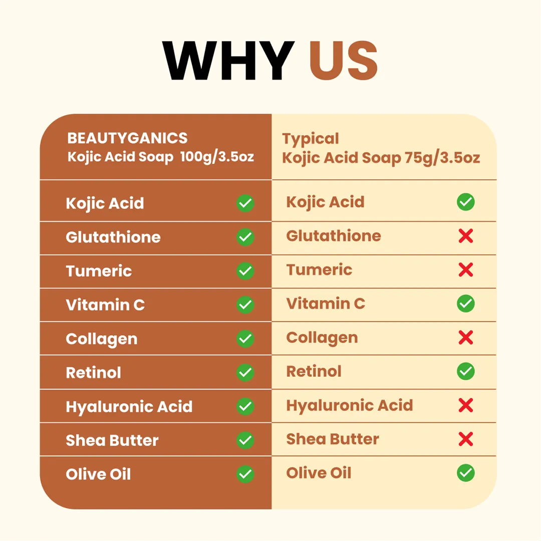 Kojic + Turmeric + Vitamin C Soap — image 6